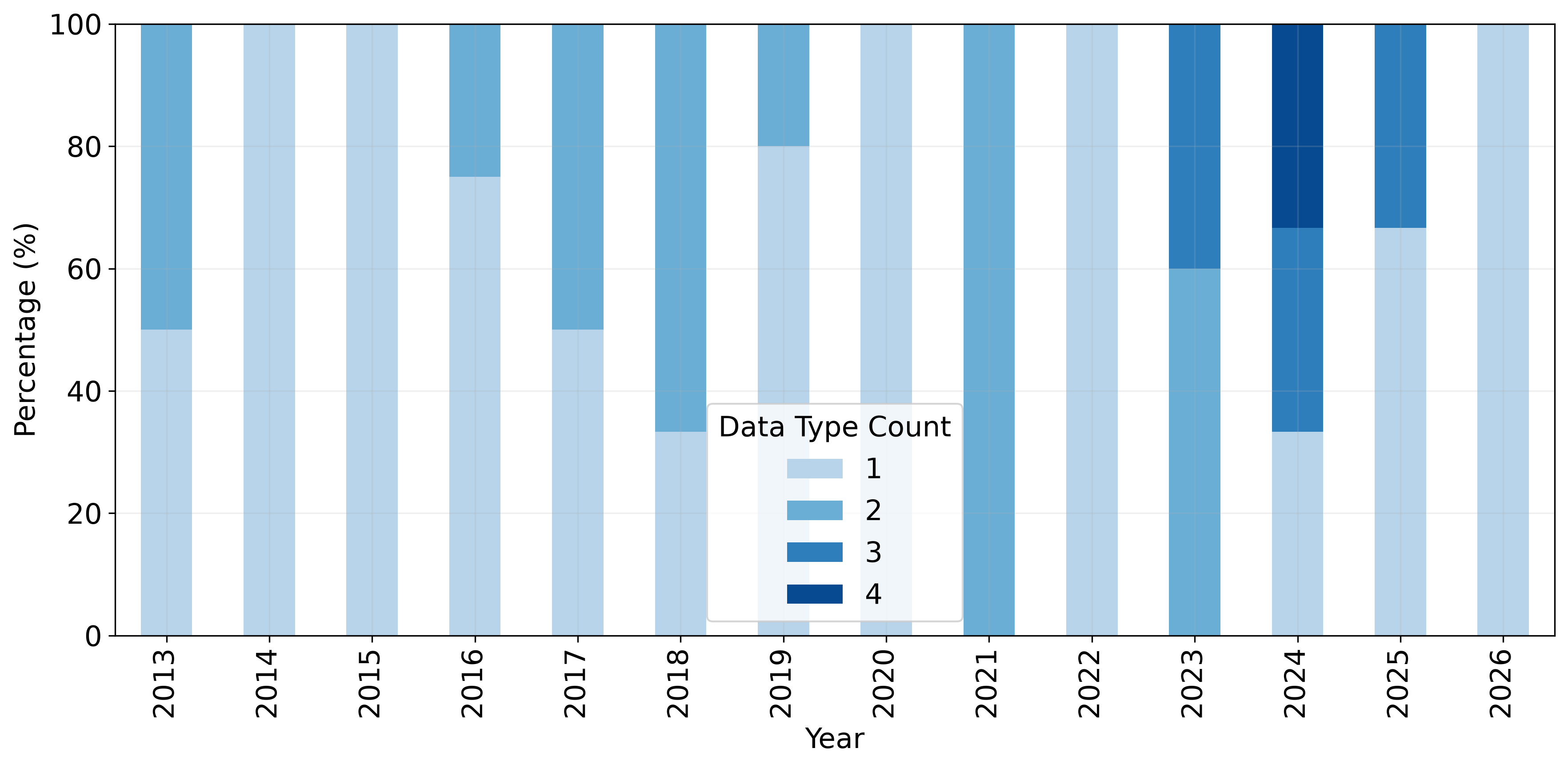 Info | Testbeds and Datasets for ICS Research